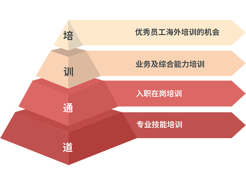 PP电子(中国集团)官网首页